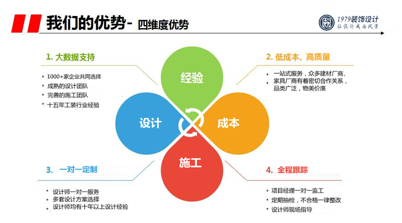 合肥1979裝飾設(shè)計(jì)公司優(yōu)勢